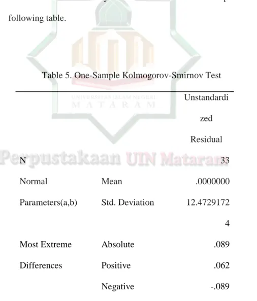Table 5. One-Sample Kolmogorov-Smirnov Test  Unstandardi
