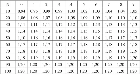 Tabel 2.4: Reduced variate, Y tr  sebagai fungsi periode ulang (Suripin, 2004). 