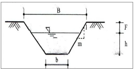 Gambar 2.9: Penampang saluran trapesium (Triatmodjo, 1993) 