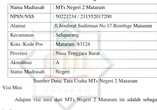 Tabel 2-1 Profil MTs Negeri 2 Mataram Nama Madrasah   : MTs Negeri 2 Mataram 
