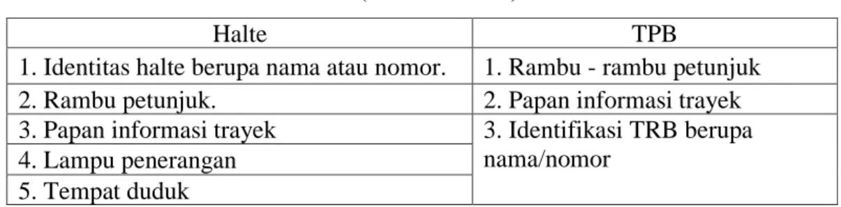 Tabel 2.1: Fasilitas utama TPKPU (halte dan TPB) 