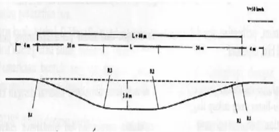 Gambar 2.14 Karakteristik Geometri Lay-Bys untuk Kecepatan Lalu Lintas 50  km/h. 