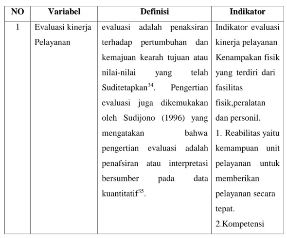 Tabel II.III Variabel Penelitian 