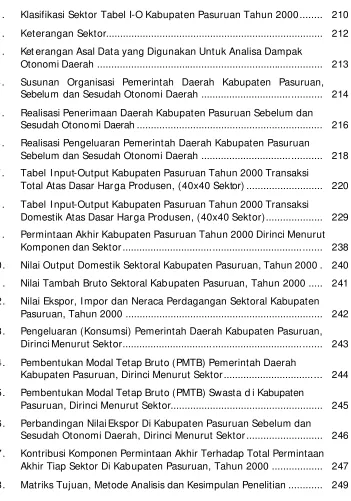 Tabel Input-Output Kabupaten Pasuruan Tahun 2000 Transaksi  
