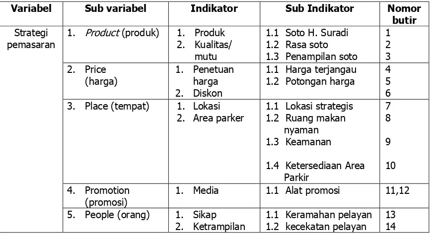 Tabel 1. Kisi-Kisi Instrumen penelitian pemilik Raja Soto Lama H. Suradi 