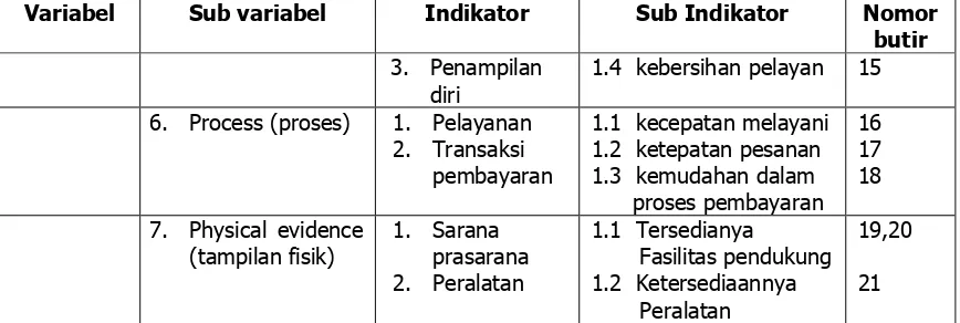 Tabel 2. Kisi-kisi Instrumen Penelitian konsumen Raja Soto Lama H. Suradi 