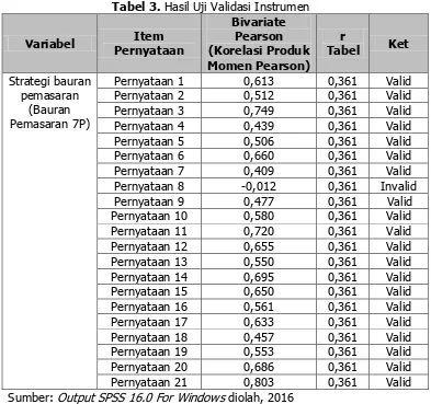 Tabel 3. Hasil Uji Validasi Instrumen 