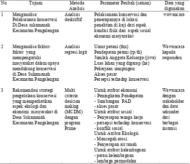 Tabel 1. Jenis dan Sumberdata yang Digunakan dalam Penelitian 