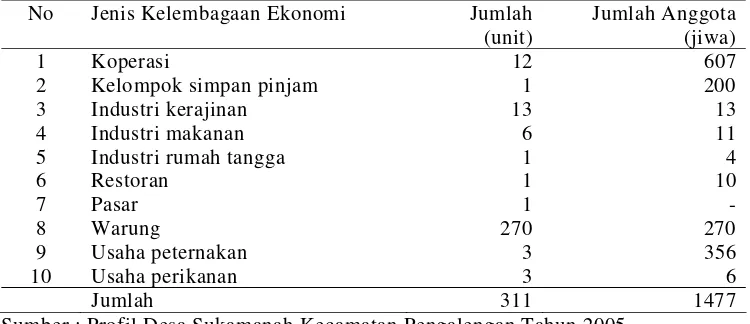 Tabel 11. Jenis Kelembagaan Ekonomi di Desa Sukamanah, Kecamatan Pengalengan,                  Tahun 2005 