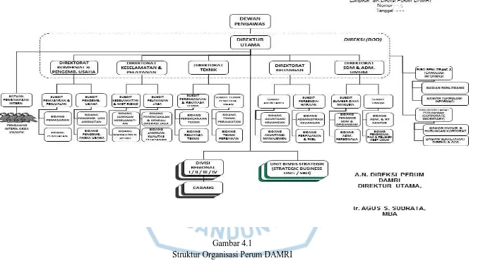 Gambar 4.1 Struktur Organisasi Perum DAMRI 
