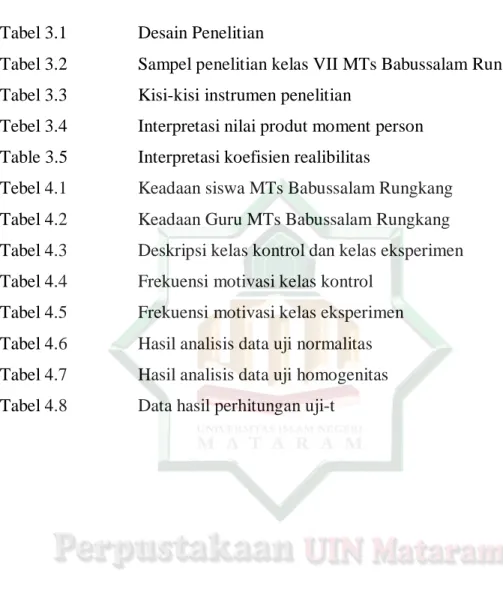 Tabel 3.2  Sampel penelitian kelas VII MTs Babussalam Rungkang  Tabel 3.3   Kisi-kisi instrumen penelitian 