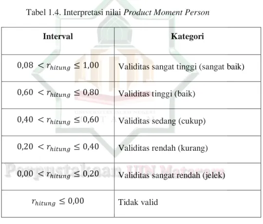 Tabel 1.4. Interpretasi nilai Product Moment Person  