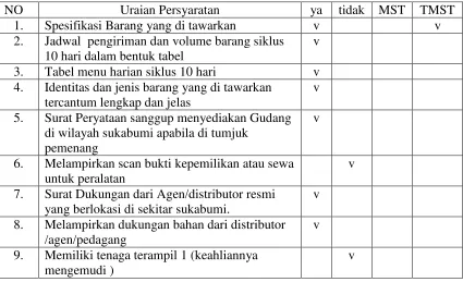 Tabel menu harian siklus 10 hari