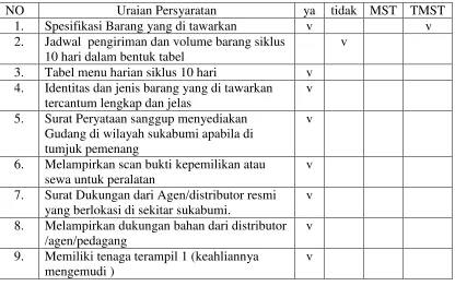 Tabel menu harian siklus 10 hari