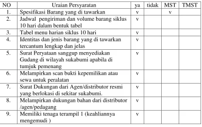 Tabel menu harian siklus 10 hari