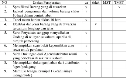 Tabel menu harian siklus 10 hari