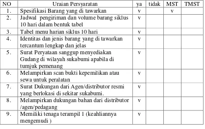 Tabel menu harian siklus 10 hari