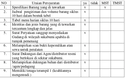 Tabel menu harian siklus 10 hari