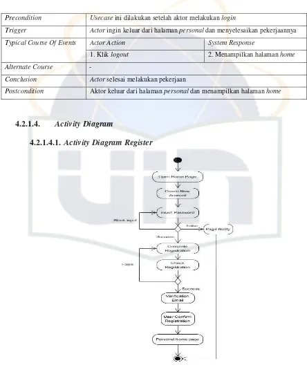 Gambar 4.6 Activity Diagram Register 