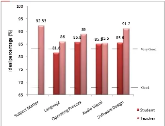 Table 2. Quality Assessment of Mobile Game "Brainchemist" by High School Student 