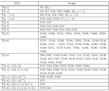 Table 9.1I(G)