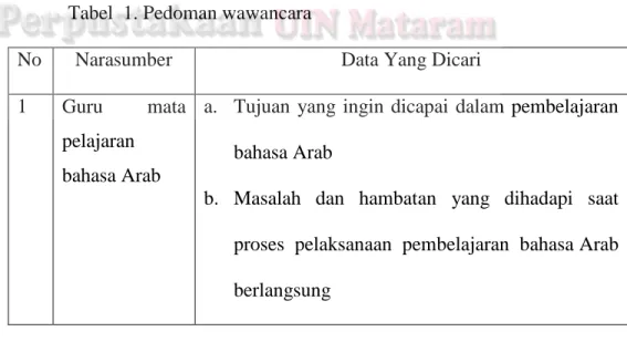 Tabel  1. Pedoman wawancara 