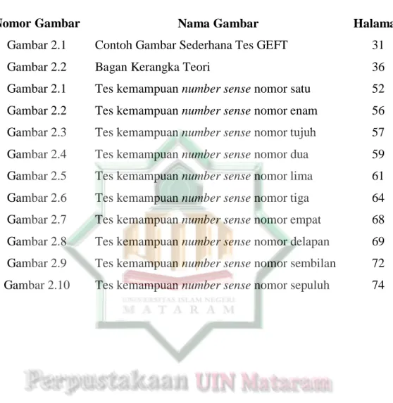 Gambar 2.1  Contoh Gambar Sederhana Tes GEFT  31 