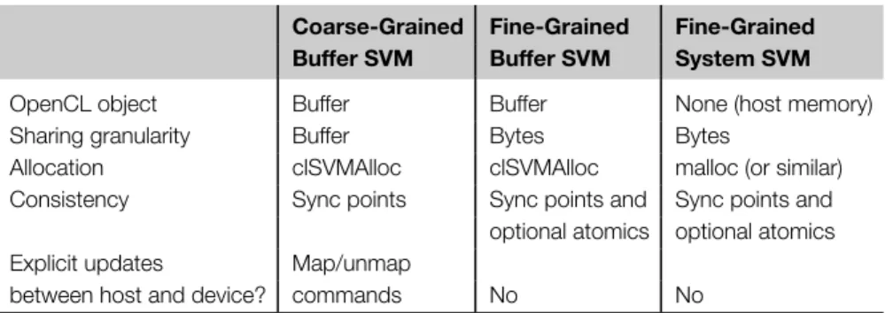 Table 6.1 Summary of Options for SVM