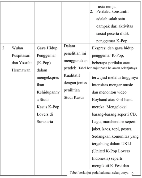 Tabel berlanjut pada halaman selanjutnya