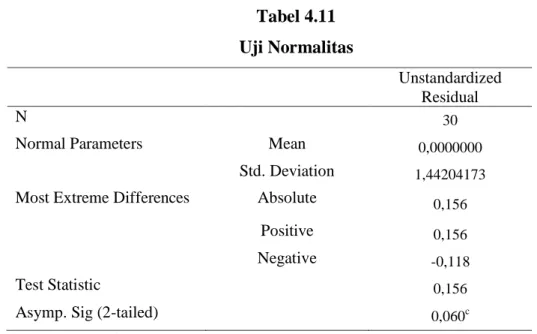 Tabel 4.11  Uji Normalitas 