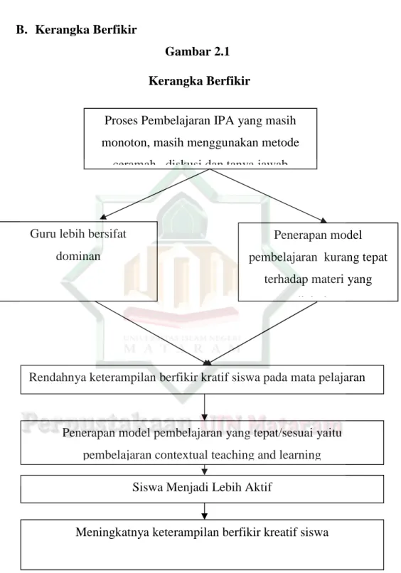 Gambar 2.1 Kerangka Berfikir
