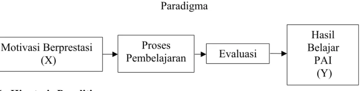 Gambar 1.1 Paradigma