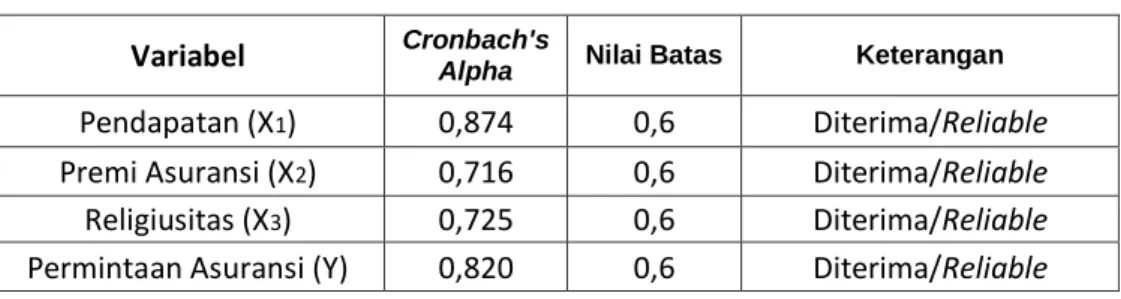 Tabel 4.12  Hasil Uji Reliabilitas  Variabel  Cronbach