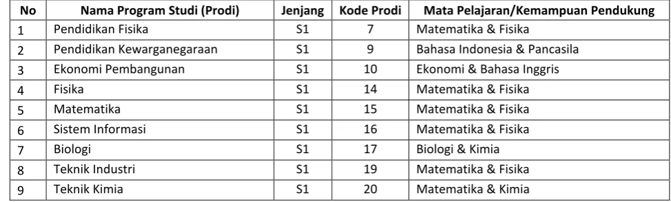 tabel di bawah) pada semester 2, 3 & 4 minimal 8 (delapan) 