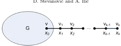 Fig. 3.1. Principal eigenvector components in G(v, k).