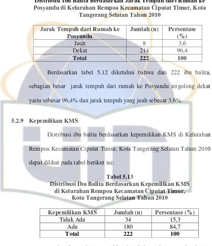 Tabel 5.13 