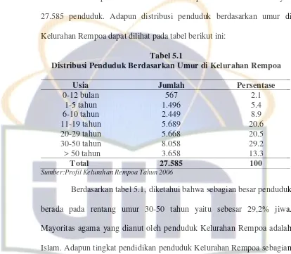 Tabel 5.1 Distribusi Penduduk Berdasarkan Umur di Kelurahan Rempoa 