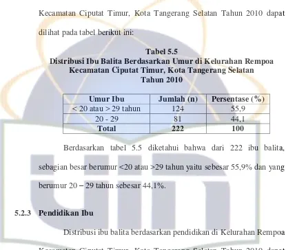 Tabel 5.5 Distribusi Ibu Balita Berdasarkan Umur di Kelurahan Rempoa 