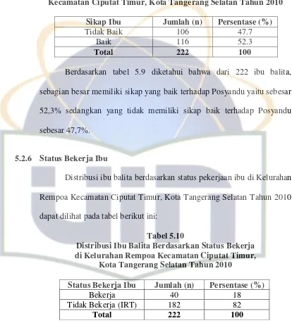 Tabel 5.10 