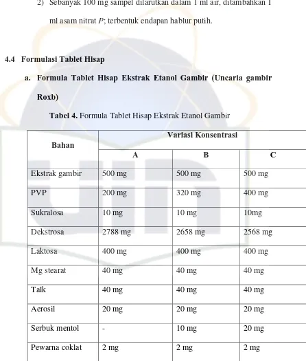 Tabel 4. Formula Tablet Hisap Ekstrak Etanol Gambir 