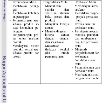 Tabel 2. Pengelompokan kegiatan mutu menurut Trilogi Juran (1988) 
