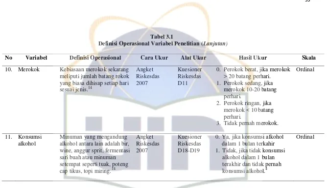 Tabel 3.1  Definisi Operasional Variabel Penelitian (Lanjutan) 
