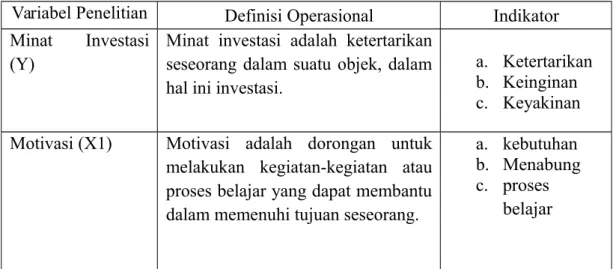 Tabel 3.2 Definisi Operasional