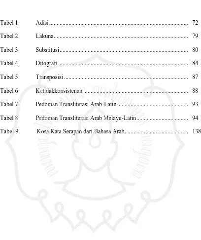 Tabel 1            Adisi .............................................................................................