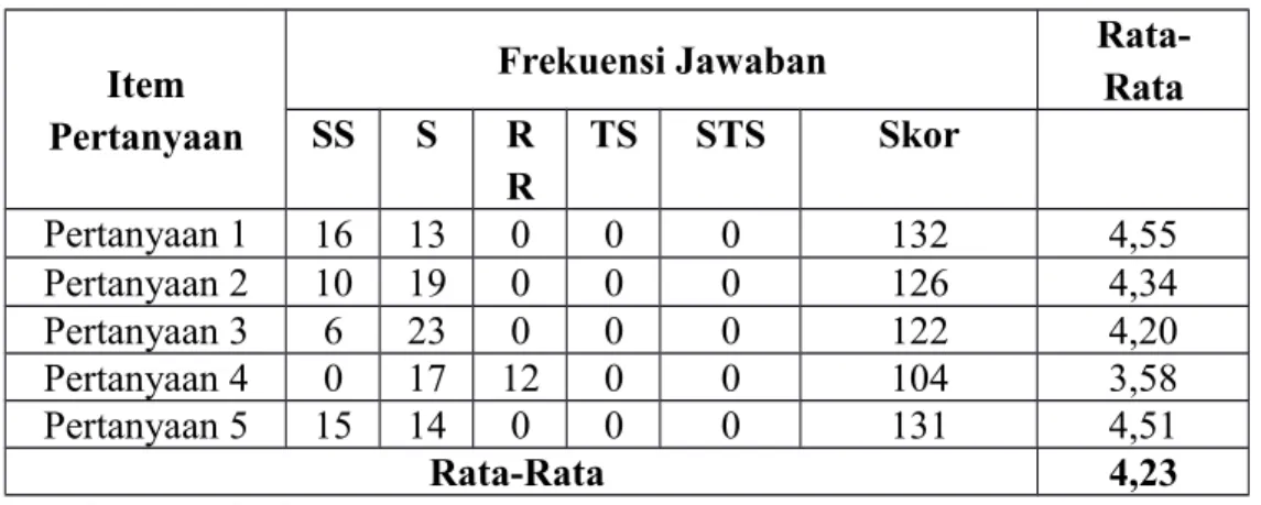 Tabel 4.9 Deskripsi Variabel Kompetensi Auditor