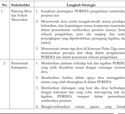 Tabel 7. Langkah Strategis yang perlu dijalankan oleh Stakeholder dalam penginisiasian PERDES