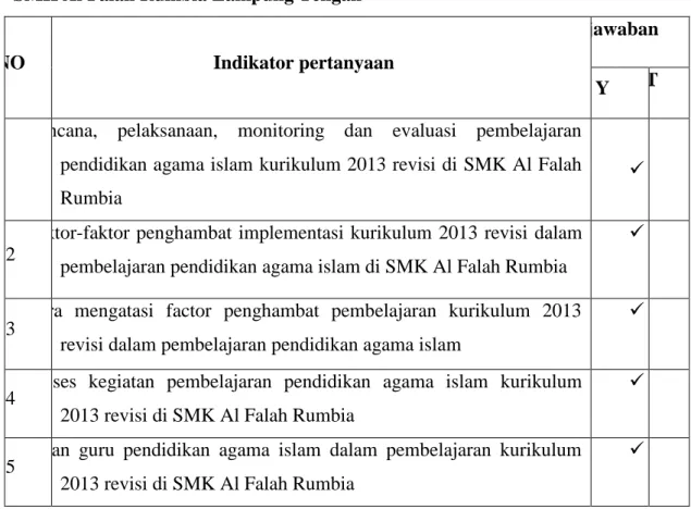 Tabel  observasi  pengamatan  kepala  sekolah  dan  dewan  guru  pada  implementasi  kurikulum  2013  revisi  dalam  pembelajaran  pendidikan  agama  islam  di  SMK Al Falah Rumbia Lampung Tengah  