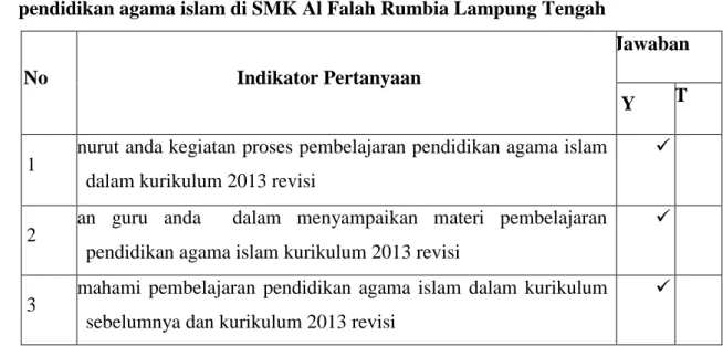 Tabel  observasi  pemahaman  siswa  pada  kurikulum  2013  revisi  dalam  pembelajaran  pendidikan agama islam di SMK Al Falah Rumbia Lampung Tengah 