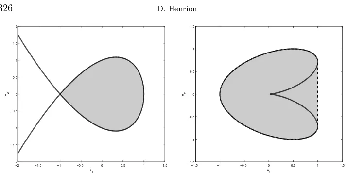 Fig. 4.1.W(A Left: LMI set F(A) (gray area) delimited by cubic P (black). Right: numerical range) (gray area, dashed line) convex hull of quartic Q (black solid line).