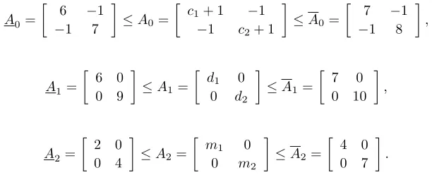 Fig. 4.2. The stability region Λ2.